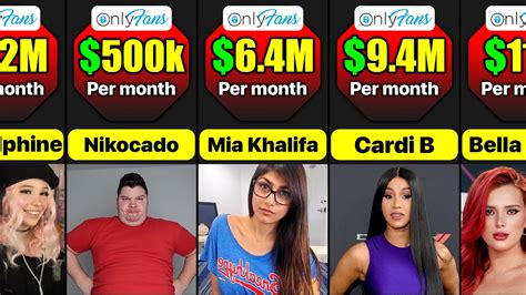 onlyfans most subscribers|17 Highest Paid OnlyFans in 2023 (+Their Net Worth)